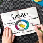 Winning Digital Marketing Strategy