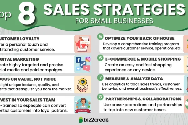 Top Sales Strategies for Small Businesses