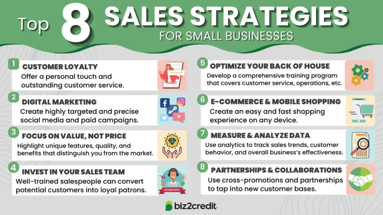 Top Sales Strategies for Small Businesses