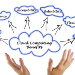 Cloud Computing: Benefits for Modern Businesses