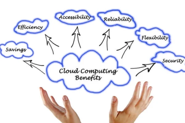 Cloud Computing: Benefits for Modern Businesses
