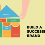 How to Build a Brand Identity from Scratch