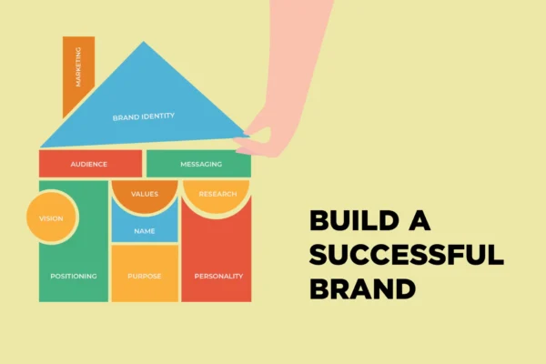 How to Build a Brand Identity from Scratch