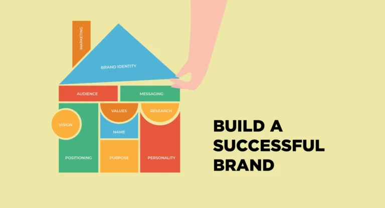 How to Build a Brand Identity from Scratch