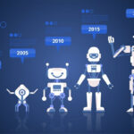 The Evolution of Artificial Intelligence in Tech